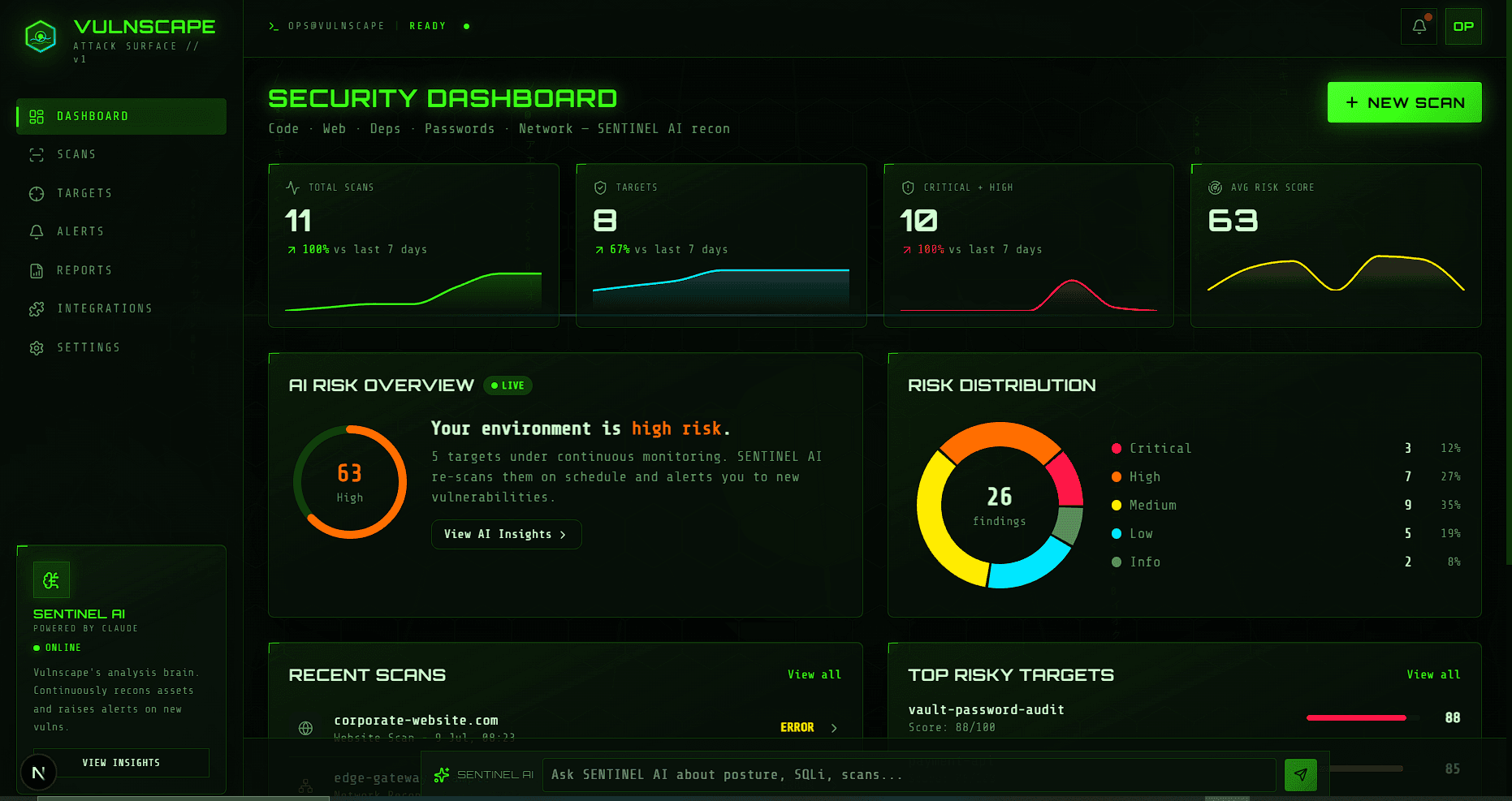 VULNSCAPE security dashboard showing risk overview, severity distribution, recent scans, and AI assistant